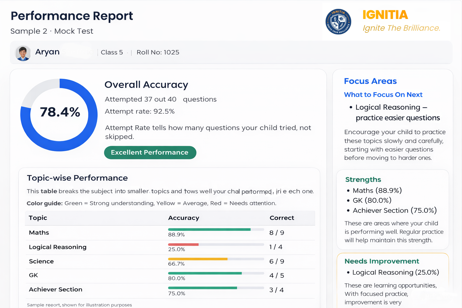 IGNITIA Exam Performance Report Sample